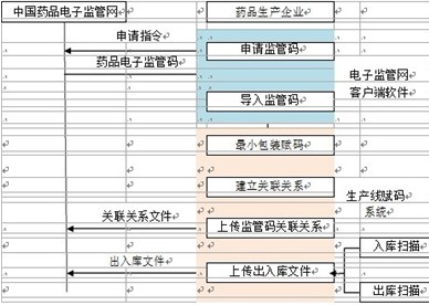激光一级赋码解决方案